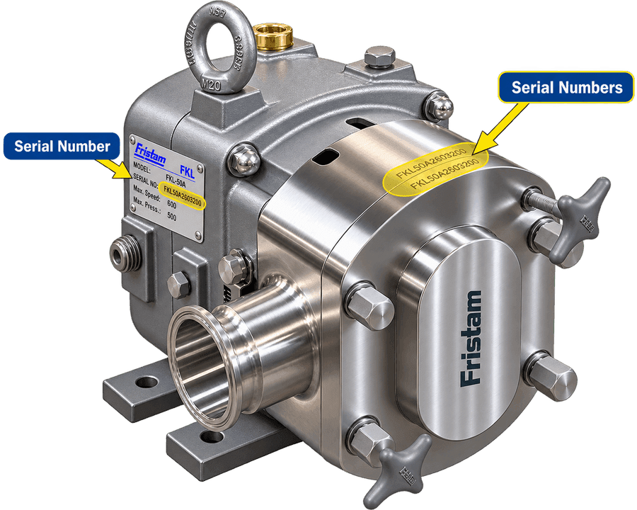 An FKL positive-displacement pump with two serial-number locations marked: the nameplate on the gearbox, and the number stamped twice on the pump cover.